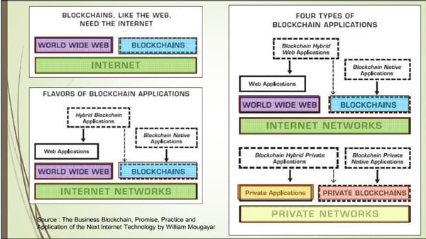 blockchain