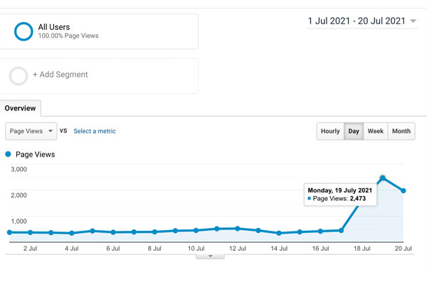 Pageview jatuh mendadak